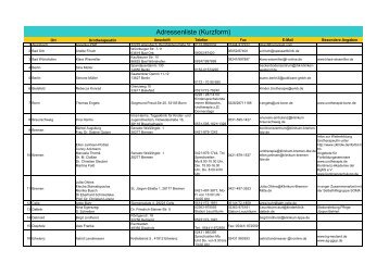 Urotherapeuten Liste PDF zum drucken - Urotherapie-Bonn