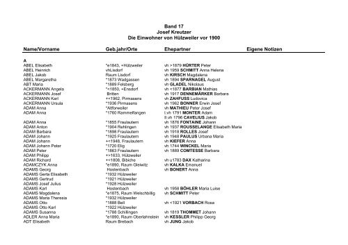 Band 17 Josef Kreutzer Die Einwohner von Hülzweiler vor 1900 ...