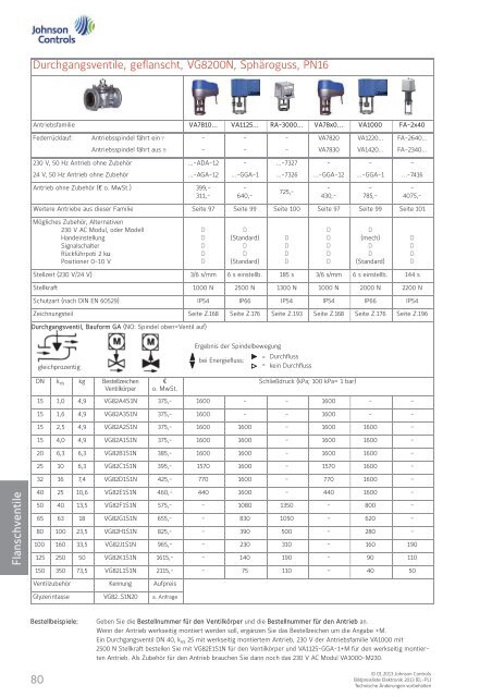[PDF] Preisliste Elektronik 2012 - Johnson Controls
