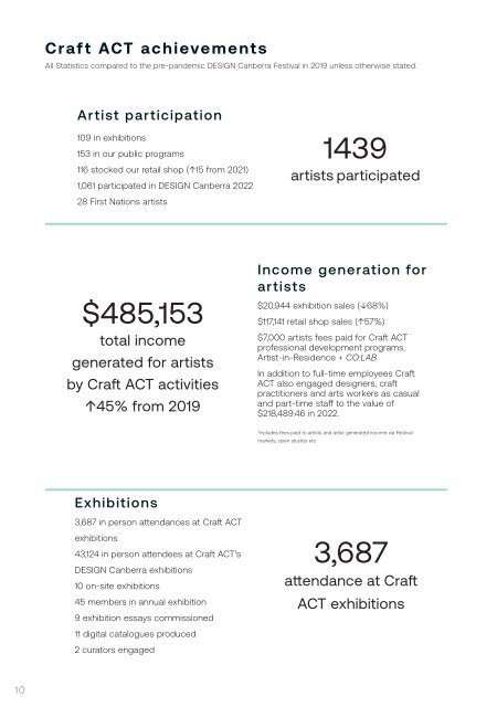 2022 Craft ACT's Annual Report