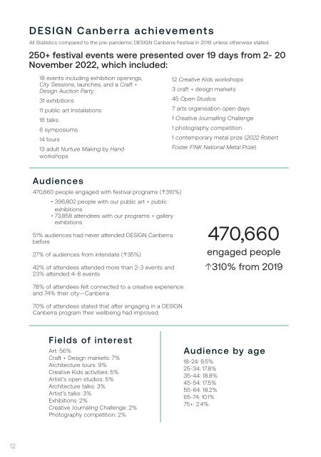 2022 Craft ACT's Annual Report