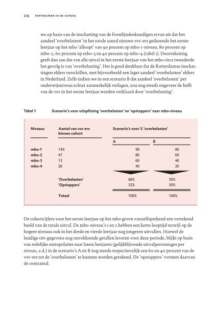 Vertrouwen in de school - Wetenschappelijke Raad voor het ...