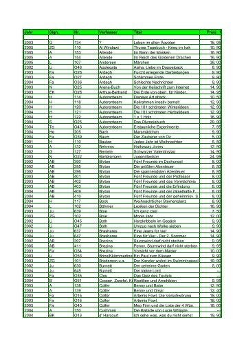 Bücherliste (PDF) - Realschule Rottweil