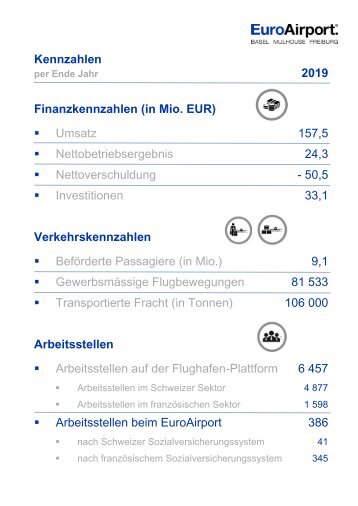 2019 - JAHRESBERICHT - EUROAIRPORT