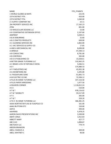 Accounts Payable Vendor List - Jefferson County Public Schools