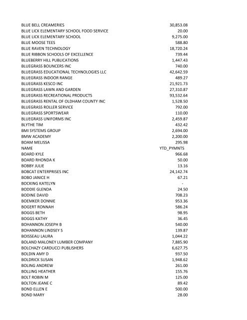 Accounts Payable Vendor List - Jefferson County Public Schools