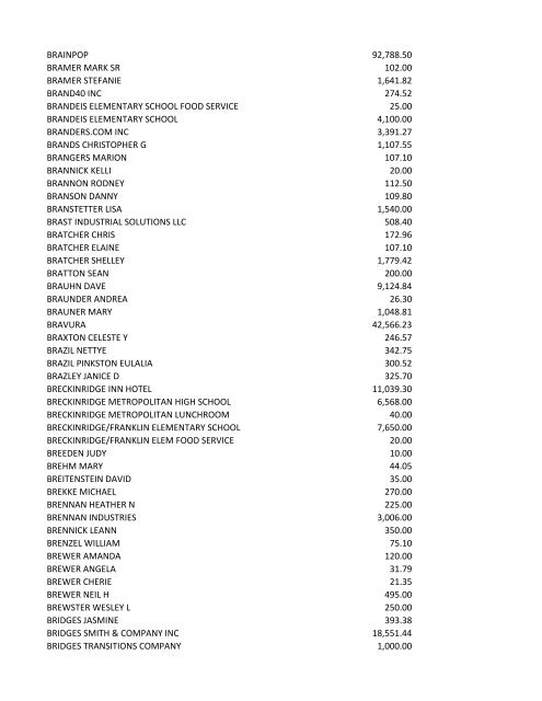 Accounts Payable Vendor List - Jefferson County Public Schools