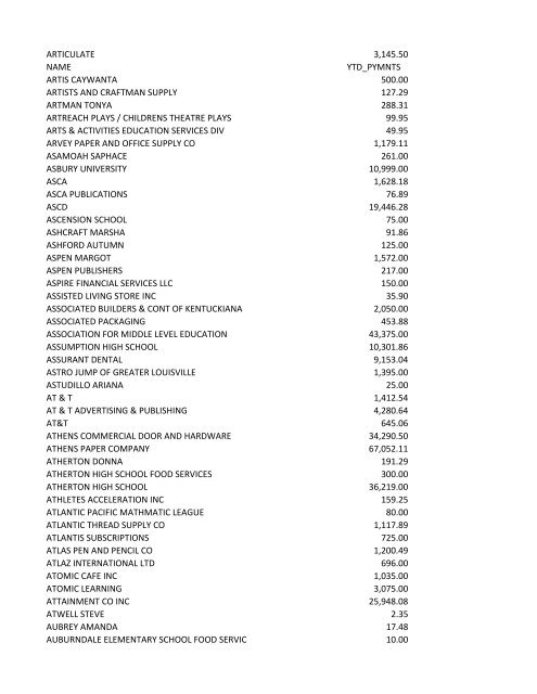 Accounts Payable Vendor List - Jefferson County Public Schools