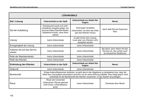 DIPLOMARBEIT - Österreichisches forum Systemaufstellungen