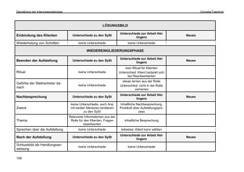 DIPLOMARBEIT - Österreichisches forum Systemaufstellungen