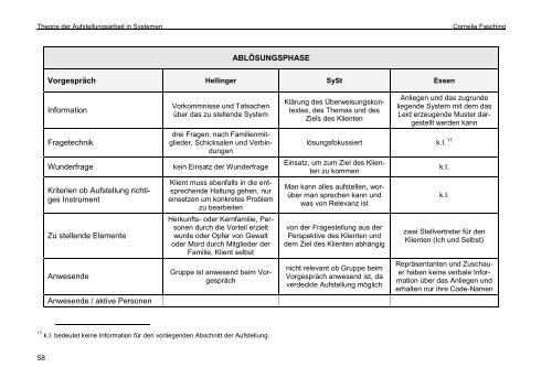 DIPLOMARBEIT - Österreichisches forum Systemaufstellungen