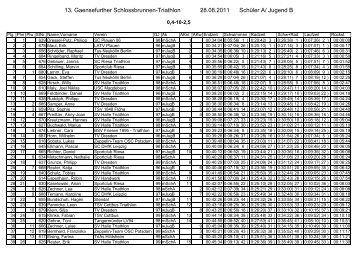 Schüler A/ Jugend B - Gaensefurther Sportbewegung eV