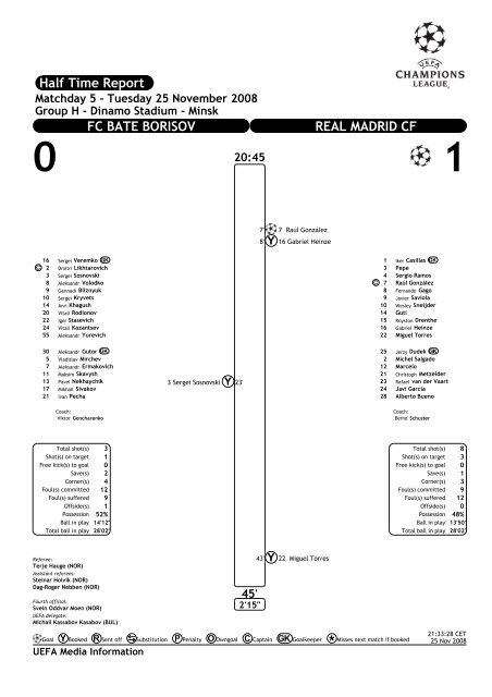 БАТЭ - Реал Мадрид - Wildstat