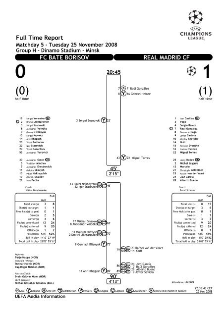 БАТЭ - Реал Мадрид - Wildstat