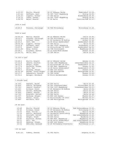 Bestenliste Sachsen-Anhalt 2003