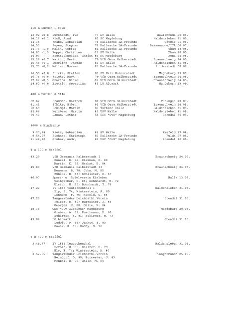 Bestenliste Sachsen-Anhalt 2003