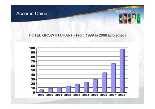 ACCOR in China