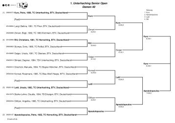 Ergebnisse der 1. Unterhaching Senior Open - TC Unterhaching