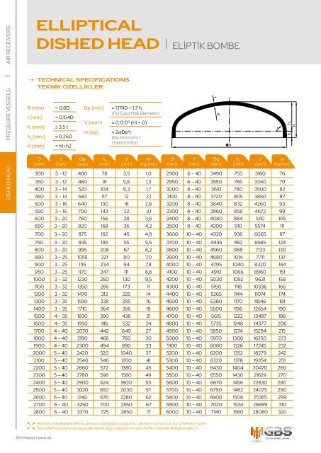 GUVEN BOMBE Product Catalogue