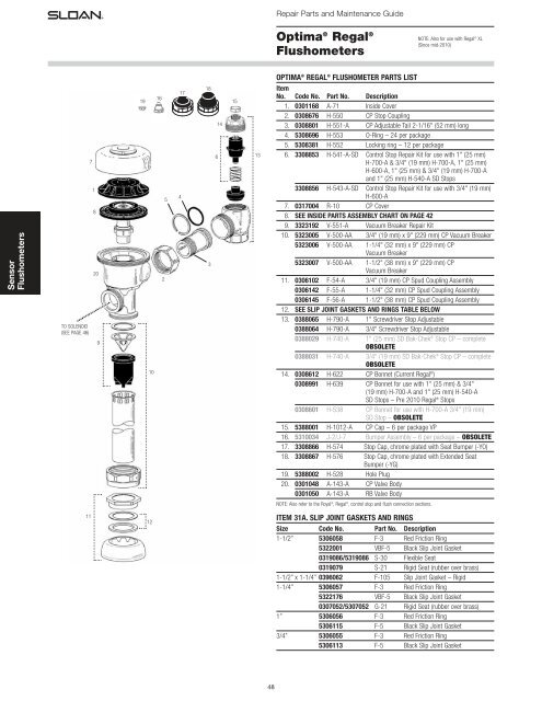 Repair Parts and Maintenance Guide | Sloan - Sloan Valve Company