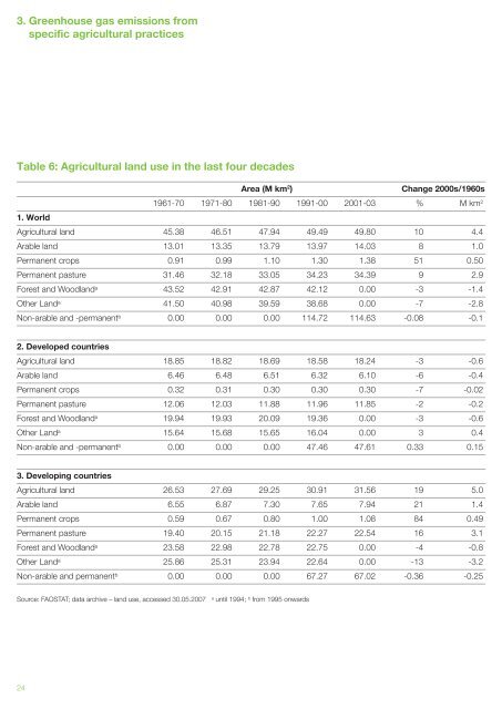 Cool Farming: Climate impacts of agriculture and mitigation potential