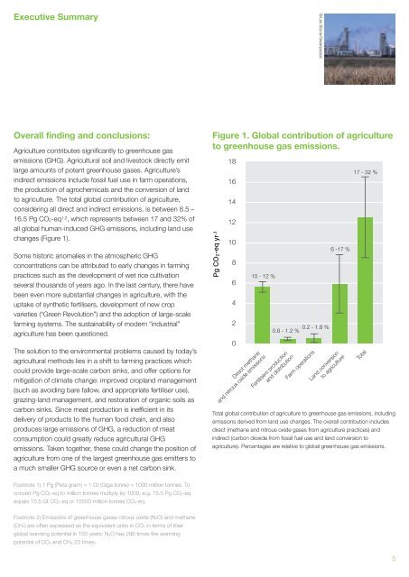 Cool Farming: Climate impacts of agriculture and mitigation potential