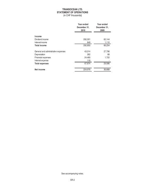 Transocean Proxy Statement and 2010 Annual Report