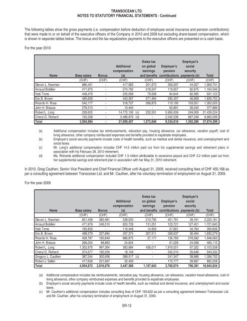 Transocean Proxy Statement and 2010 Annual Report