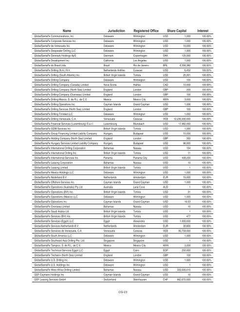 Transocean Proxy Statement and 2010 Annual Report