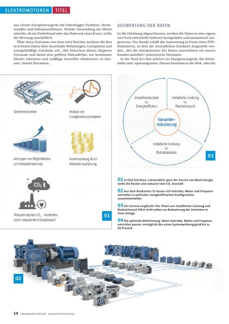 antriebstechnik 4/2023