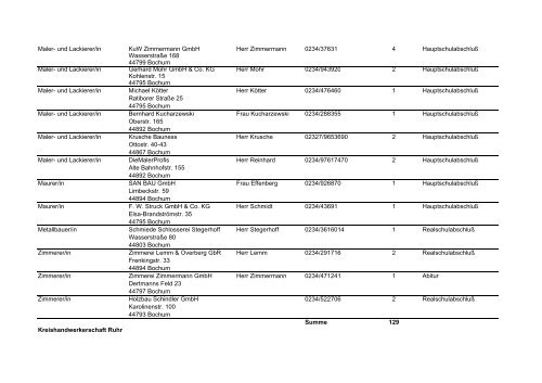 offene Ausbildungsstellen 2013 - Kreishandwerkerschaft Bochum