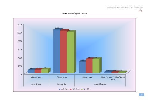 Stratejik Plan - Develi - Milli Eğitim Bakanlığı