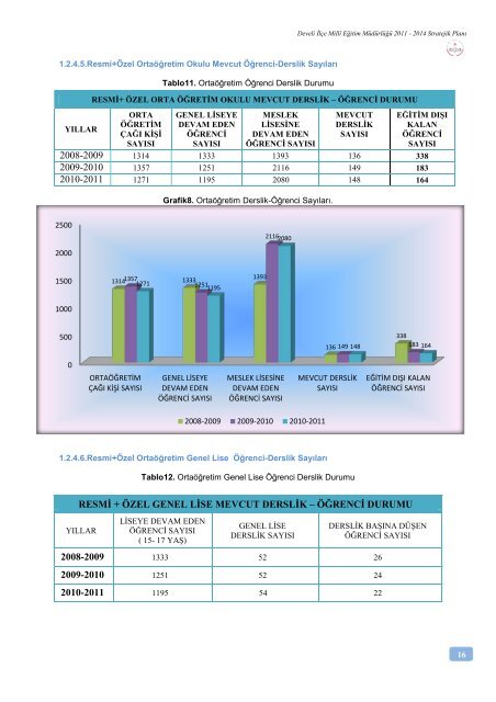 Stratejik Plan - Develi - Milli Eğitim Bakanlığı