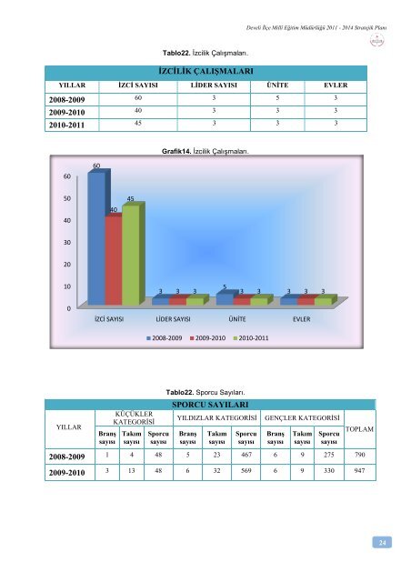 Stratejik Plan - Develi - Milli Eğitim Bakanlığı