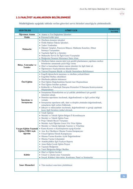 Stratejik Plan - Develi - Milli Eğitim Bakanlığı