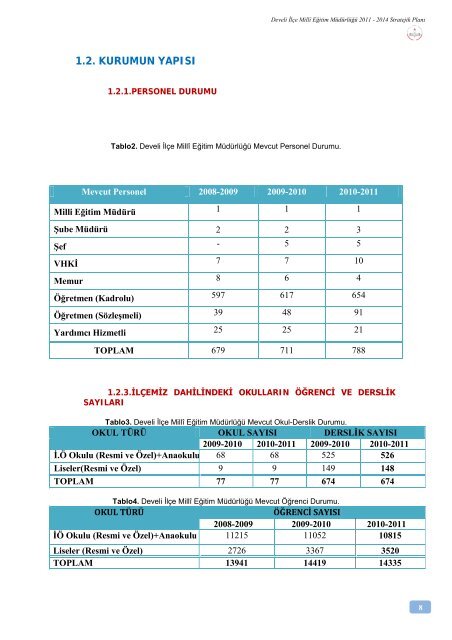 Stratejik Plan - Develi - Milli Eğitim Bakanlığı