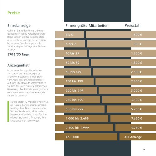 Mediadaten Jobs-im-Allgäu.de 2023