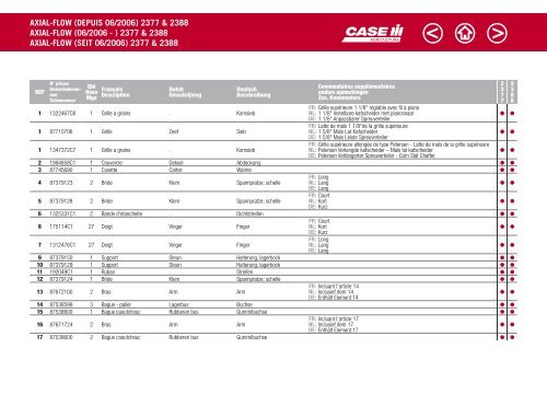 CASE IH Mähdrescher Katalog