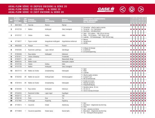 CASE IH Mähdrescher Katalog