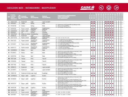 CASE IH Mähdrescher Katalog