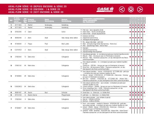 CASE IH Mähdrescher Katalog