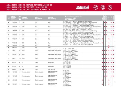 CASE IH Mähdrescher Katalog