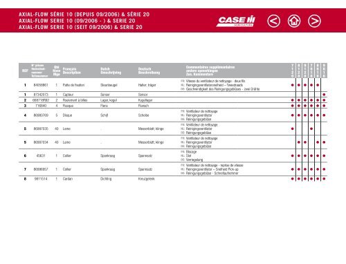 CASE IH Mähdrescher Katalog