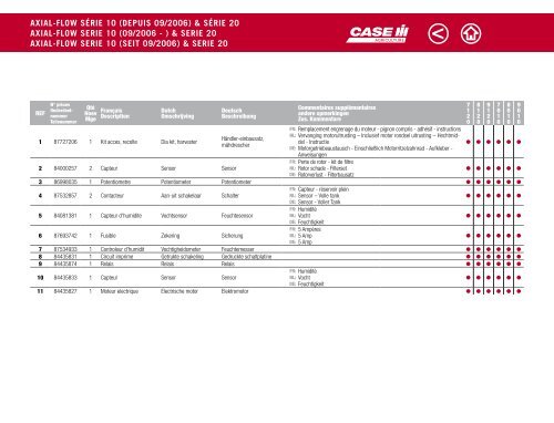 CASE IH Mähdrescher Katalog