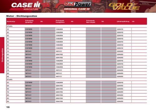 CASE IH Verschleißteilekatalog bis 2008