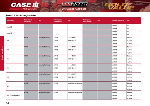 CASE IH Verschleißteilekatalog bis 2008