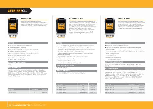 JCB Schmierstoffe