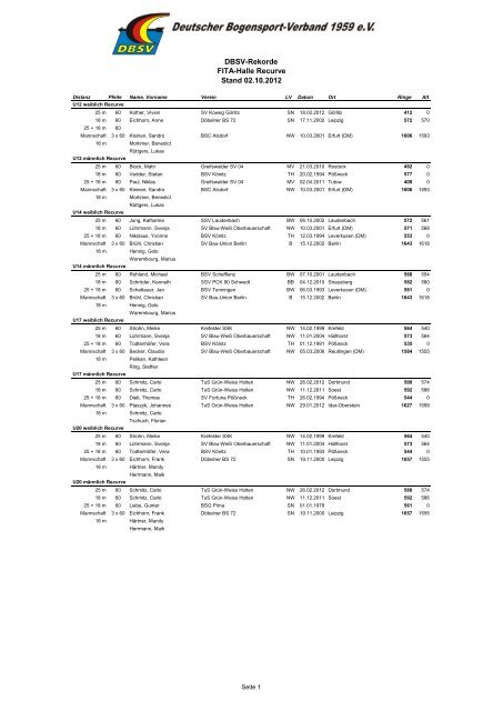 Rekordliste Gesamt - BSC Dessau