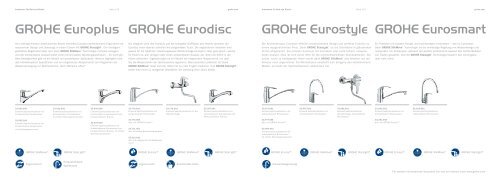 GROHE Armaturen für Bad und Küche