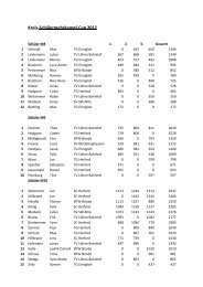 Gesamt - TGH-Leichtathletik